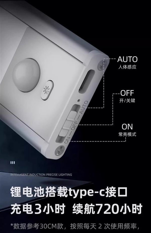 奇趣分分彩：人来即亮 人走缓熄：0秒智能感应LED灯20.9元包邮