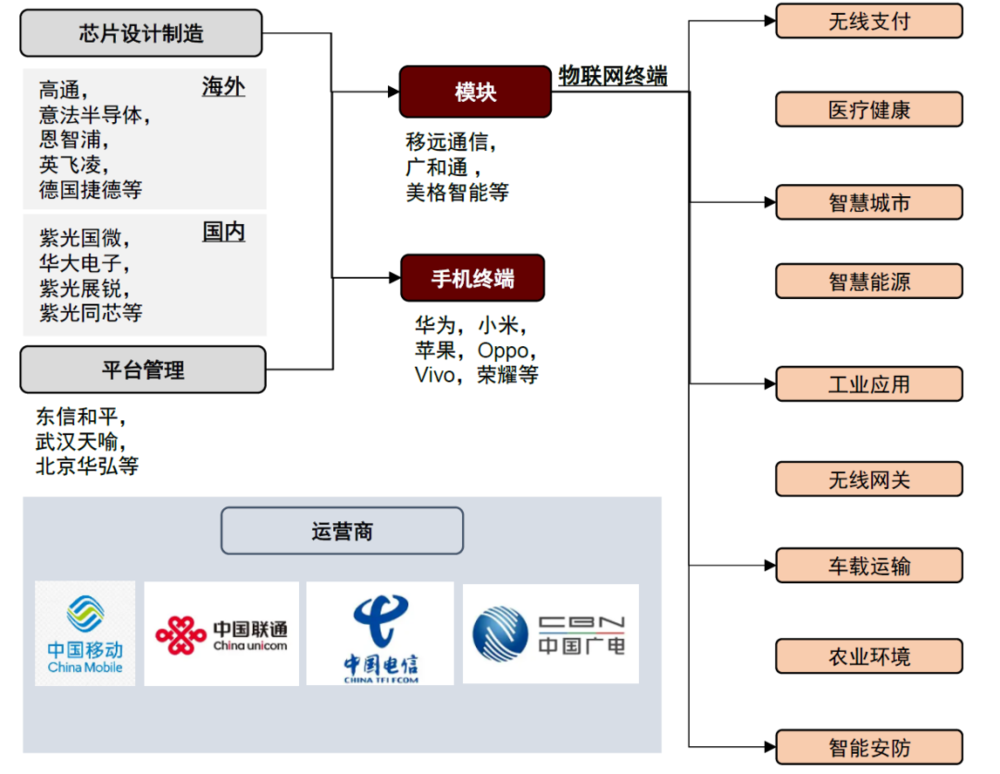 焦点平台：iPhone Air采用的eSIM，究竟是啥？